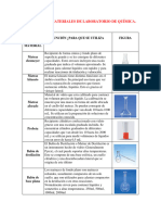 Principales Materiales de Laboratorio de Química