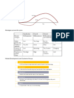 Strategic Management - Post Mid Notes