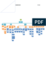 F-07-QHSE-Organigramme FABCOM