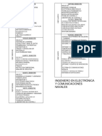 Ing Elect y Comunicaciones