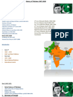 History of Pakistan 1947-2020