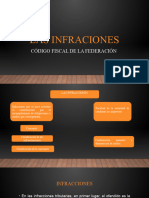 Las Infraciones