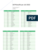 Daftar Agen Aktif Manulife Indonesia