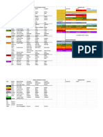 Imperial Census - Positions