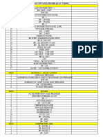 List of Panel Board @cav 5 Bldg.