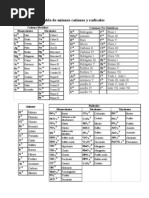 Tabla de Aniones Cationes y Radicales