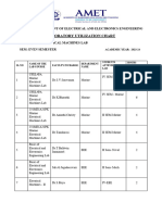 Laboratory Utilization Chart