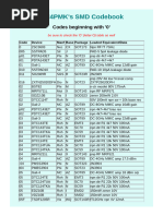 SMD Codebook 12.03.2021