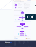 Design Flowchart in Programming (With Examples) - Programiz