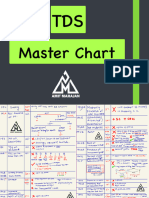 TDS Master Chart - CA Amit Mahajan