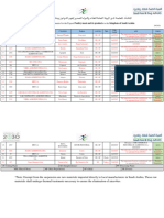 Brazil Poultry Meat