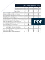 Coeficiente Produtividade Ferrovia