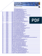 Sl. No. School Code School Name: List of Schools in Ernakulam