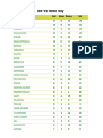 35th National Games Result