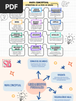 Mapa Conceptual Proyecto Cute Colores Pastel