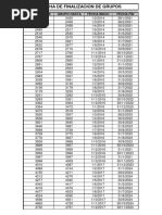 Finalizacion de Grupos