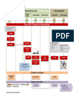 Processus Ventes2021