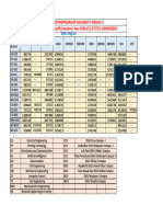 Jac Delhi Round 2 Dseu Cutoff 2024