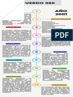 Infografía de Manuel Padilla