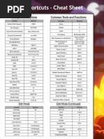 Blender Shortcuts Cheat Sheet PDF