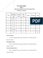 Chi - Square Analysis: Table Showing Relationship Between Age and Awareness Level of Bajaj Allianz Life Insurance Company