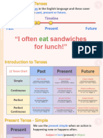 7.+Tense+MasterClass +present+ (++Tense+Introduction!)