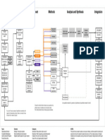 MULE Design Research Process Model Alternative Palette 2.2