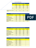 Tablas de Longitudes Equivalentes