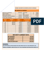 Platinum Plus Endowment Plan