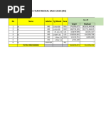 Form Insentif MS DM (New) Klaim Februari 2023