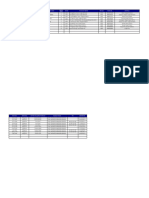 MTEL Employee Data File - Metrobank (B)