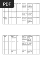 List of Registered Imported Drugs 251 484