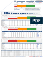 NCR Rapid Math Assessment (RMA) Dashboard