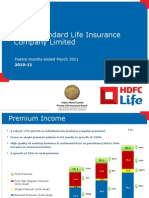 HDFCLife Financial Highlights Q4 2010-11