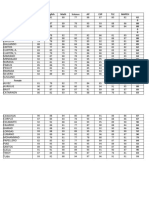 Name of Students Male Filipino English Math Science AP ESP TLE Mapeh 82 0 88 88 0 0 82 88 80 89 82 84 82 84 91 83 84 84 80 90 0 81 88 89 83