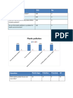 Pharmacy P.pollution Servey