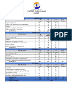 Libras - Matriz Curricular