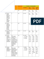 KP Traffic Laws