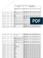 Greater Noida Notified Village PDF