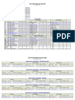 PNP Key Personnel As of January 3 2024 1