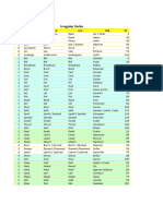 Verbs