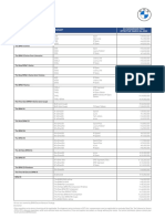 Pr73830 Inr-Cww-Bmw NSC 2gc Mrplmodification Mar22 01.PDF - Asset.1646375378871