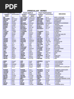 Irregular Verbs Infinitive Past Simple Past Partic Spanish