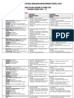 Nerdc Curriculum Scheme 2022 New Edition