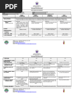 Daily Lesson Log in English 7: Republic of The Philippines Region Iii Schools Division of Cabanatuan City