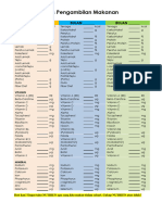 Analisis Pengambilan Makanan