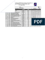 Rekod Lontar Peluru p15 Olahraga MSSD PG 2024 PDF