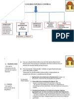 Esquema de La Ii República Española