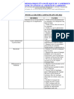 Détails Des Commissions Campagne Circonscription