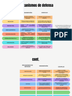 Gráfico de Cuadro Comparativo Con Cuatro Bloques de Comparación en Forma de - 20240801 - 011203 - 0000